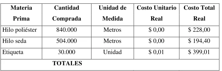 Tabla N° 12: Compras 