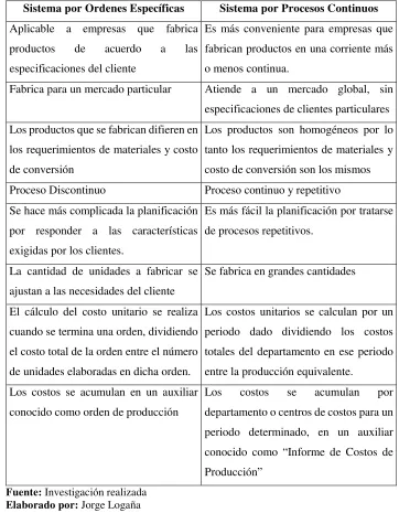 Tabla N° 4: diferencias entre los 2 sistemas 
