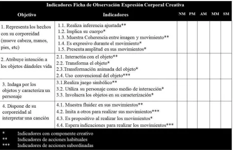 Tabla 4 