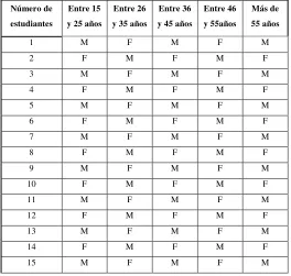 tabla: 