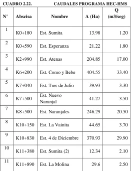 CUADRO 2.22.                    CAUDALES PROGRAMA HEC-HMS    