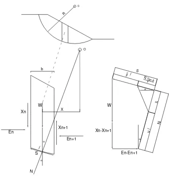 Fig. 2.13 Dovela interior y polígono de fuerzas. 