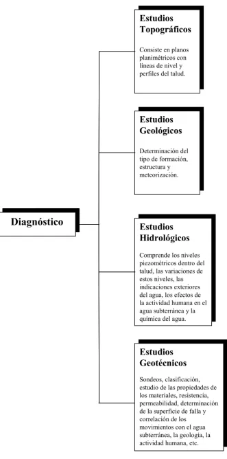 Fig. 2.20 Fases de Diagnóstico.