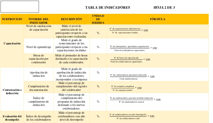TABLA DE INDICADORES   