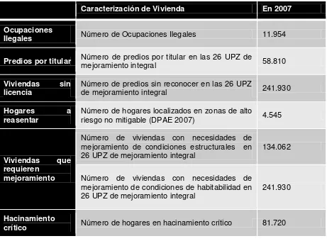 Tabla 1: Caracterización de Vivienda en “Bogotá Positiva 2007” 1 