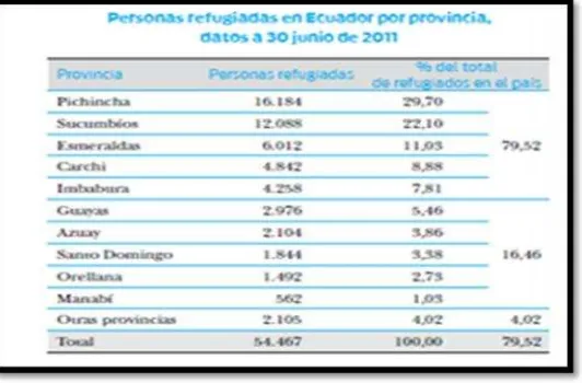 CUADRO 2PERSONAS REFUGIADAS EN ECUADOR POR PROVINCIA
