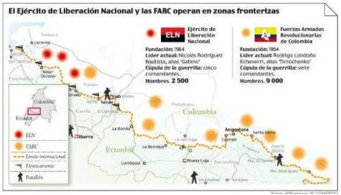 CUADRO 6PRESENCIA EJERCITO LIBERACION NACIONAL Y DE LAS FARC EN