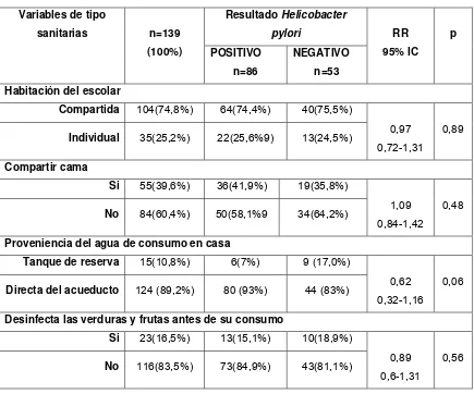 Tabla 4: Variables sanitarias de los escolares de primaria de la jornada mañana del CED 