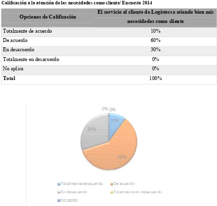 Tabla 23. 