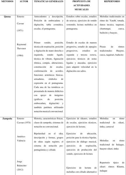 tabla cromática, 