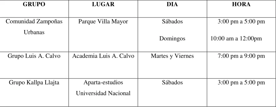 Tabla 2 