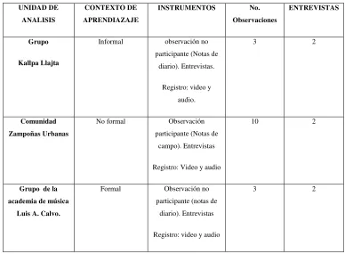 Tabla 3 