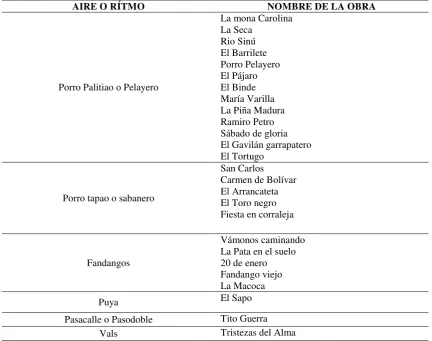 Tabla 5  
