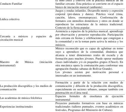 Tabla 1  