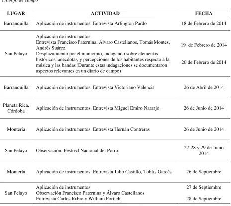 Tabla 2  