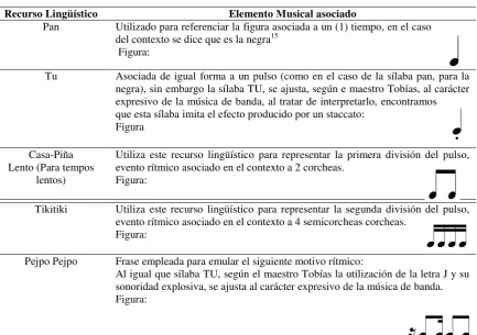 Figura        