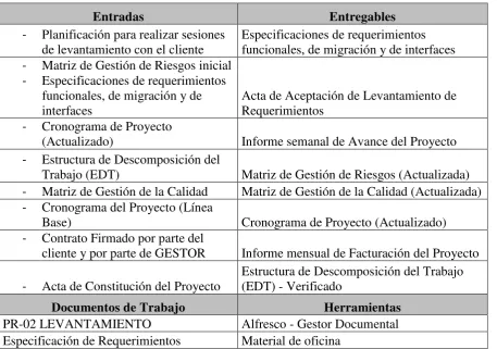 Tabla 5. Puntos de Control Fase Fábrica 