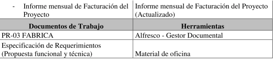 Tabla 6. Puntos de Control Fase Capacitación 