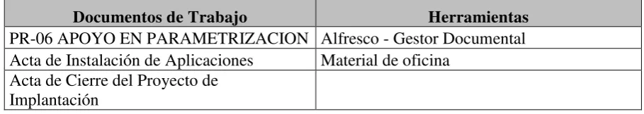 Tabla 9.  Puntos de Control Fase Acompañamiento y Cierre de Proyecto 