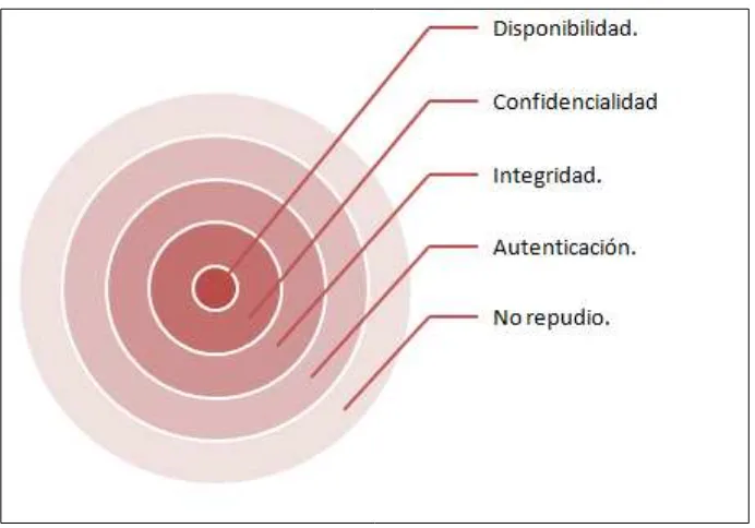 Sistema de Prevención de Intrusiones IPS