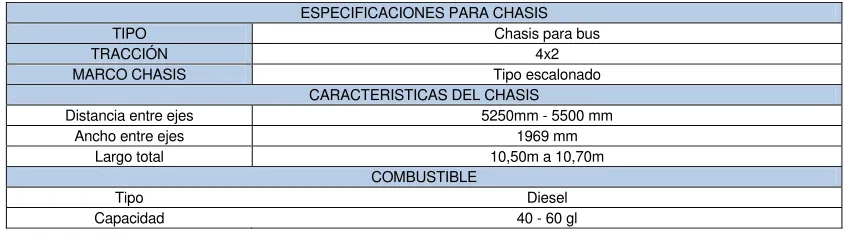 Tabla 1.  Fuente: EPMTPQ 2008 