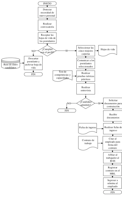 Figura N°  1FLUJOGRAMA 1 