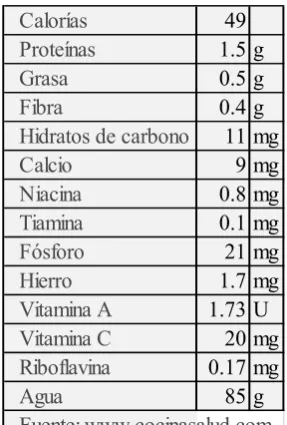 Tabla No. 3 