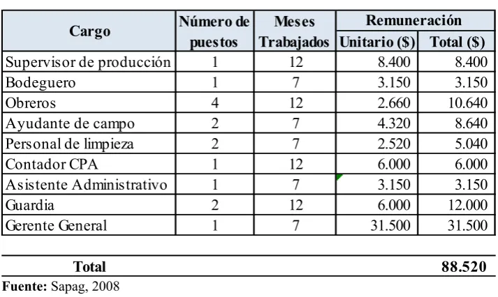 Tabla No. 6 