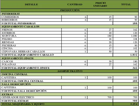 Tabla 16 Maquinaria y Equipo  