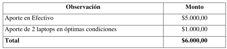 Cuadro N° 37: Fuentes de Financiamiento 