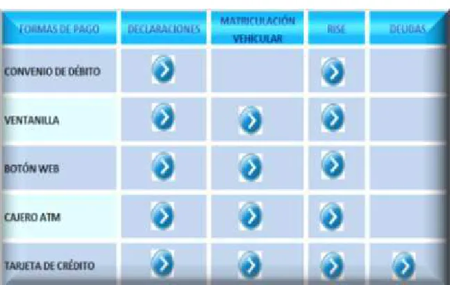 Cuadro N° 23: Facilidades de pago SRI 