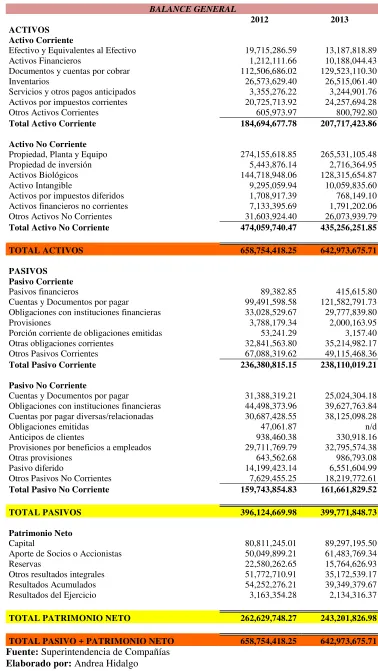 Tabla N° 4: Balance General Consolidado del Subsector A0119.03 