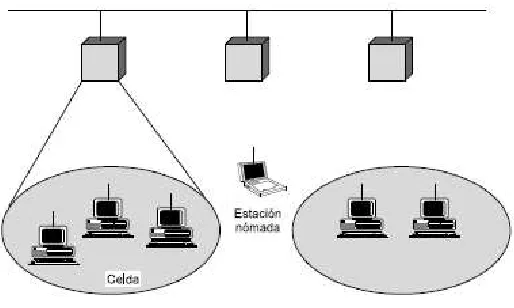 Figura  4 Red Infraestructura5