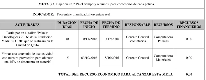 Cuadro N°16 