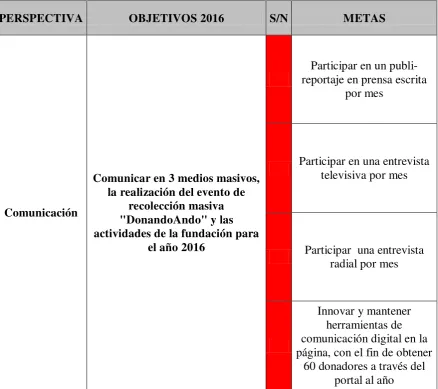 Cuadro N°1 