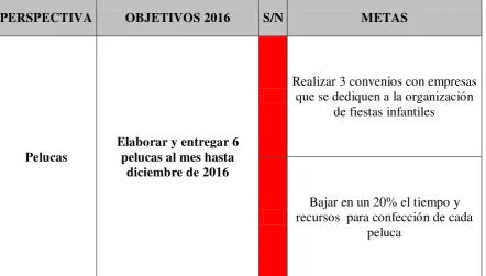 Cuadro N°2 PERSPECTIVA 