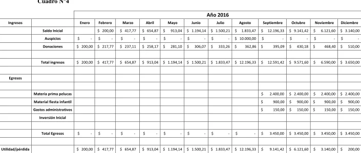 Cuadro N°4  Año 2016 