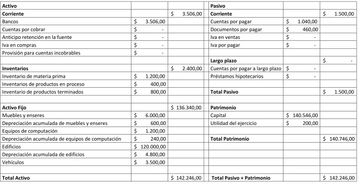 Cuadro N°6 