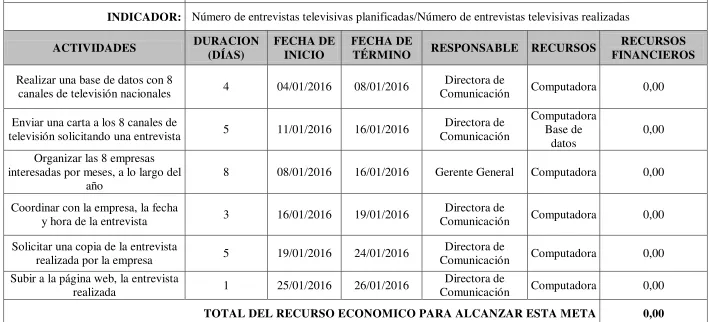 Cuadro N° 9  