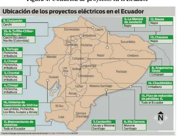 Figura 4: Ubicación de proyectos en el Ecuador 