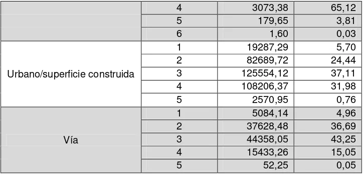Figura 2. – Población total de Guápulo por período censal 