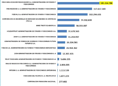 Tabla 5. Impuesto a la Renta generado los Fideicomisos Vigentes en Quito  En dólares Año 2014 