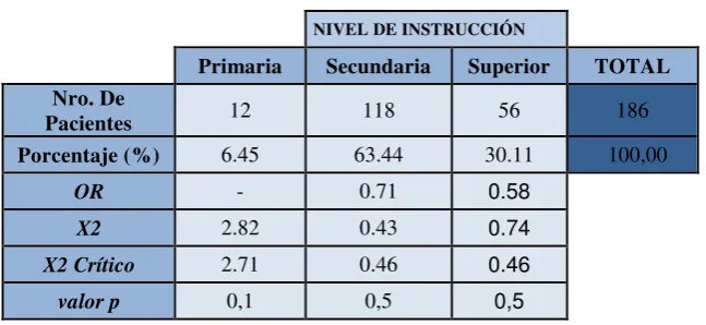 tabla anteriormente expuesta. 
