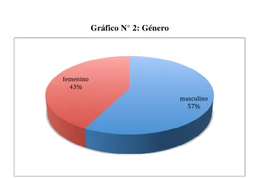 Tabla N° 2: Género 