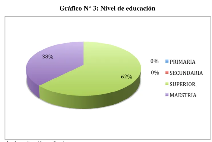 Tabla N° 3: Nivel de educación 