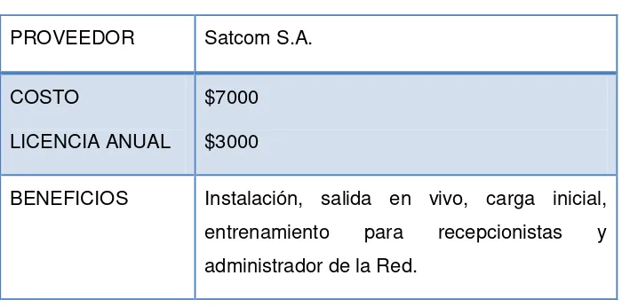 Tabla 4: Fidelio Express 