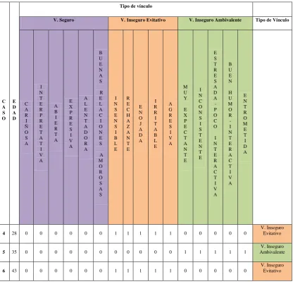 Tabla 4 