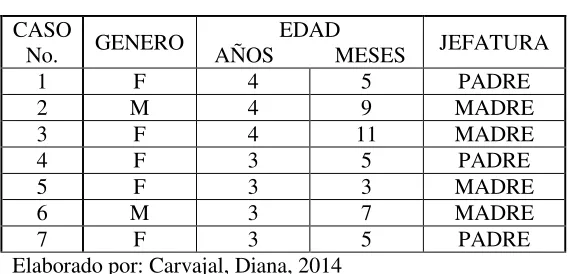Tabla 1: Datos generales de la muestra final 