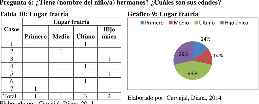 Tabla 9: Jornada laboral 