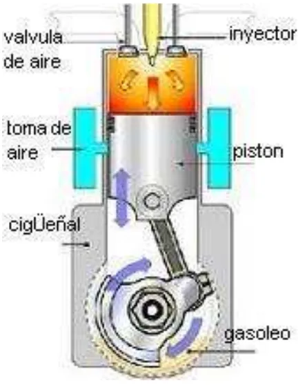 Figura 2.1. Motor a diésel 